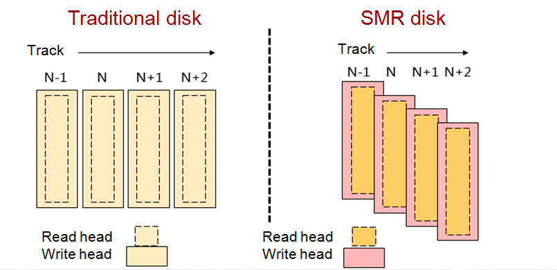 SMR diagram