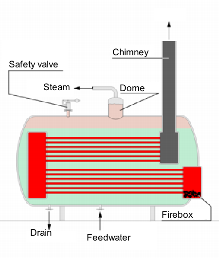 基础锅炉结构