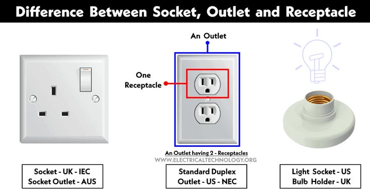 Difference Between Socket, Outlet and Receptacle, 三个国家三个叫法跟橄榄球一样
