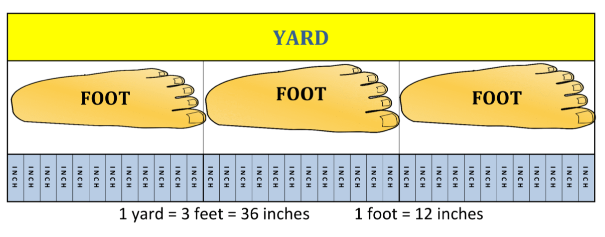 English length units