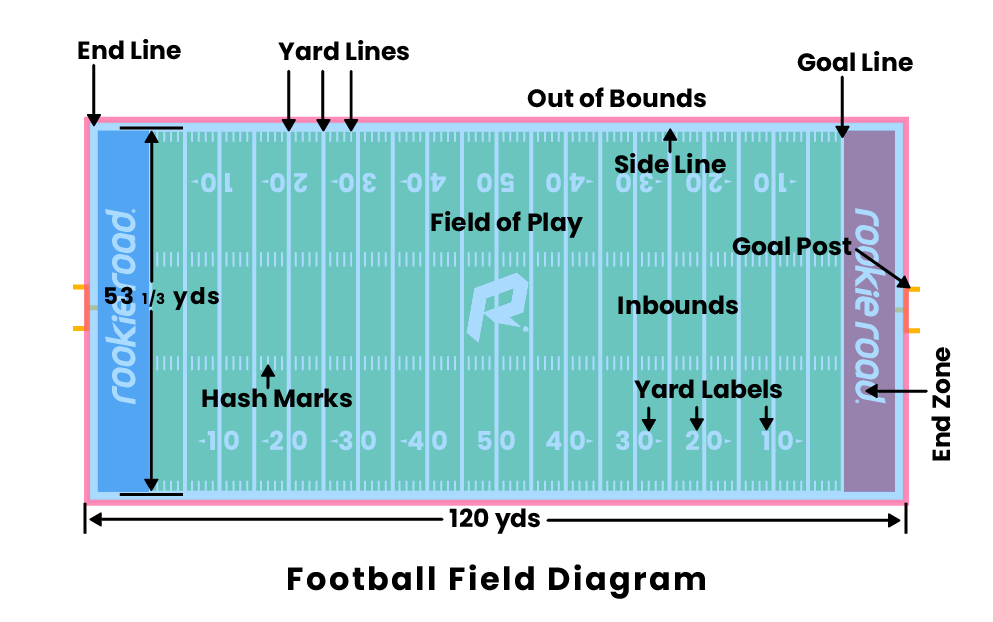 football-field-diagram