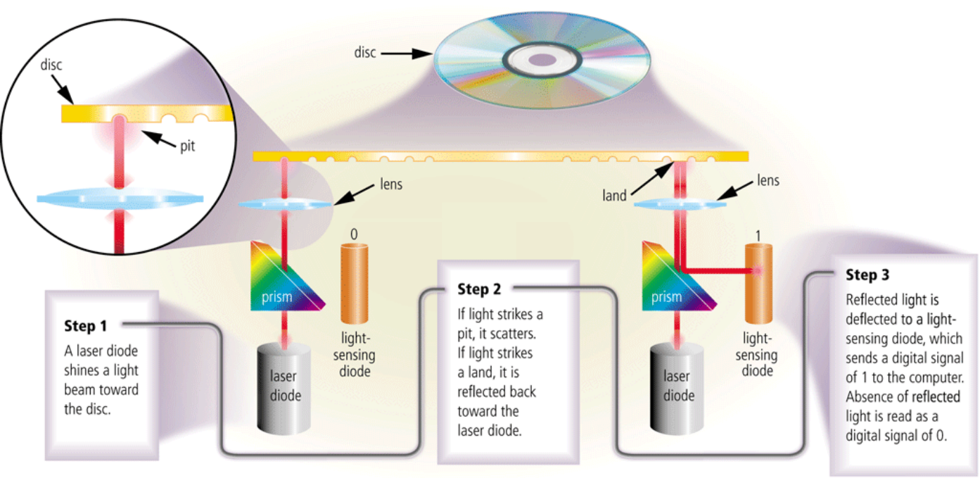 Optical disk drive